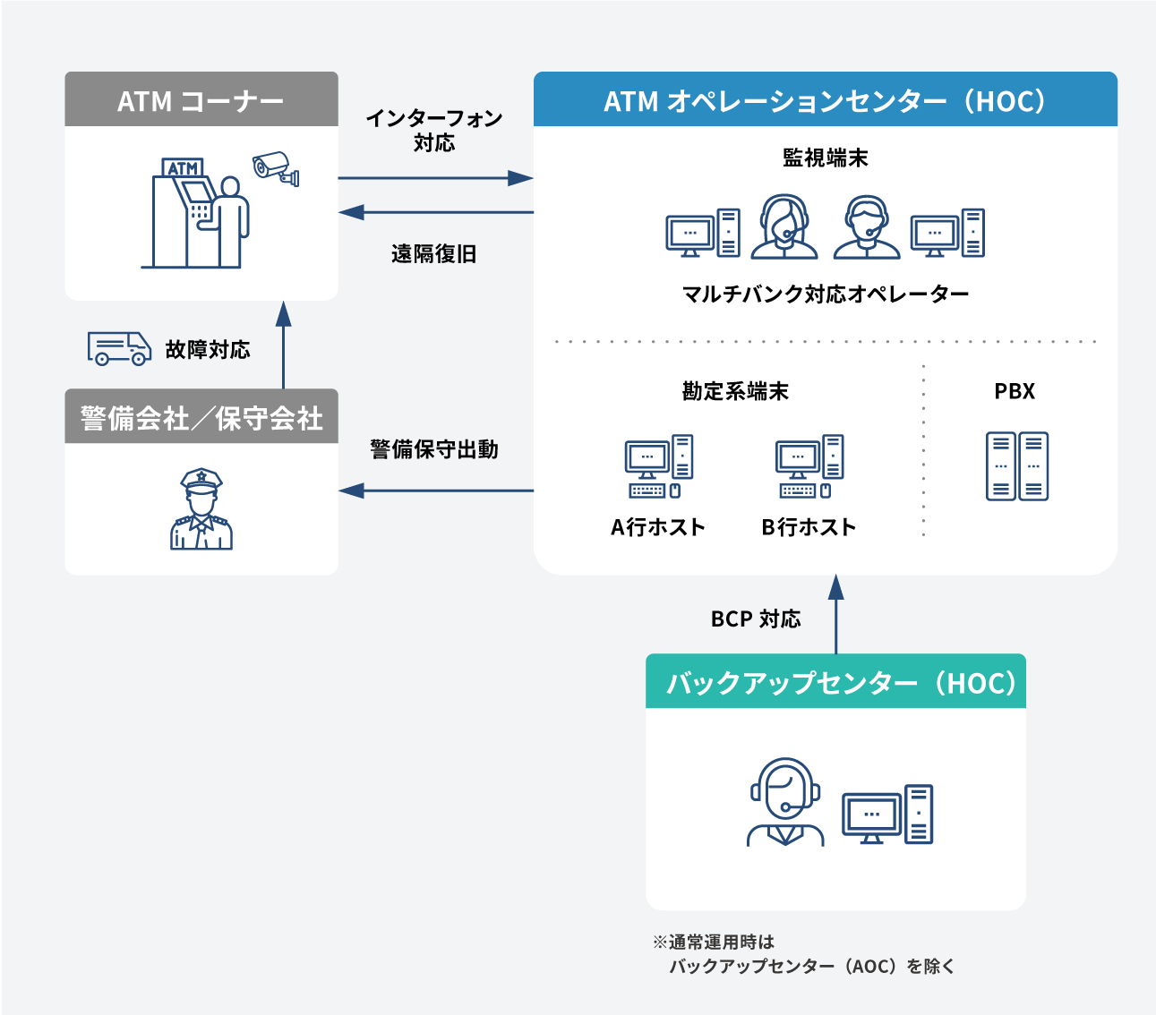サービス概要