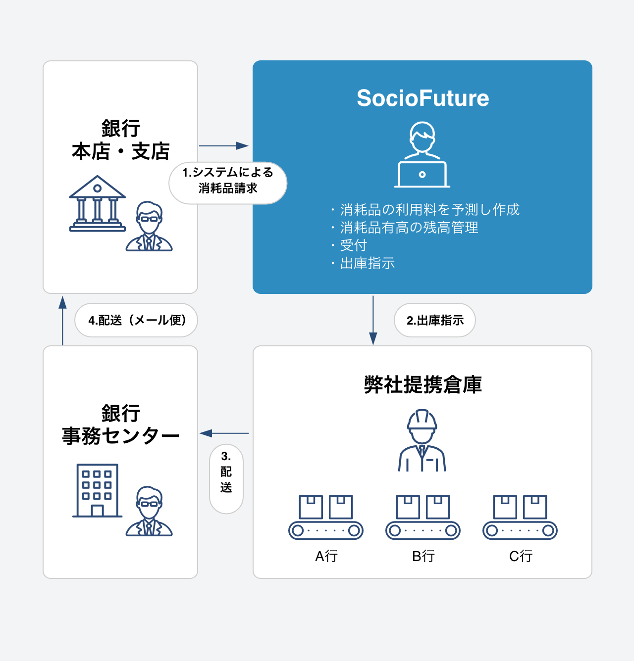 サービス概要