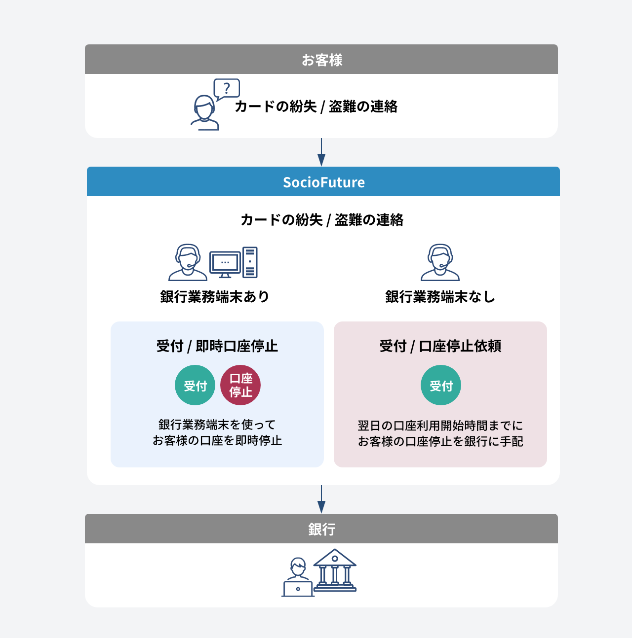 サービス概要