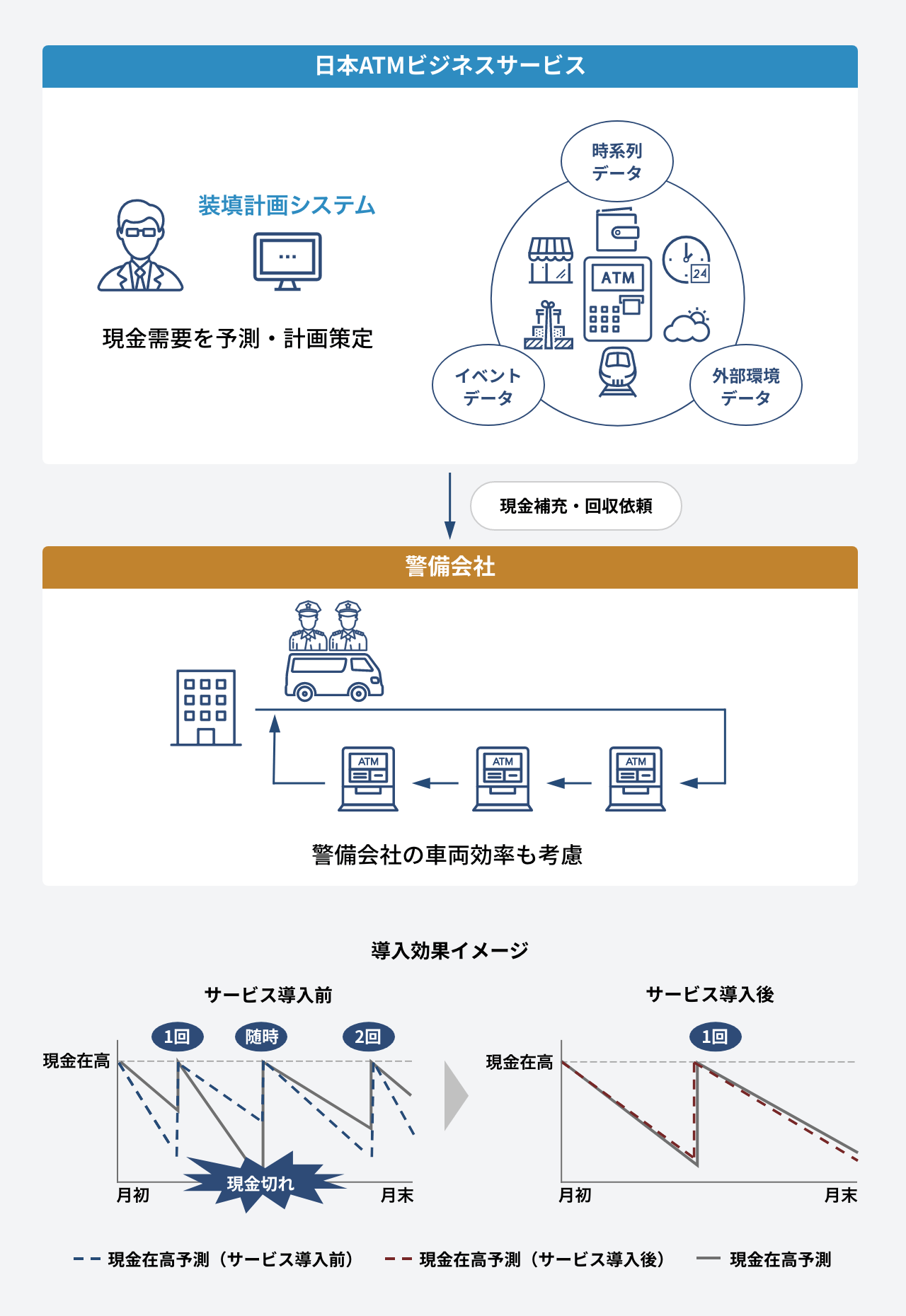 サービス概要