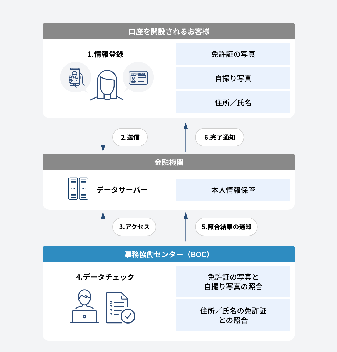 サービス概要