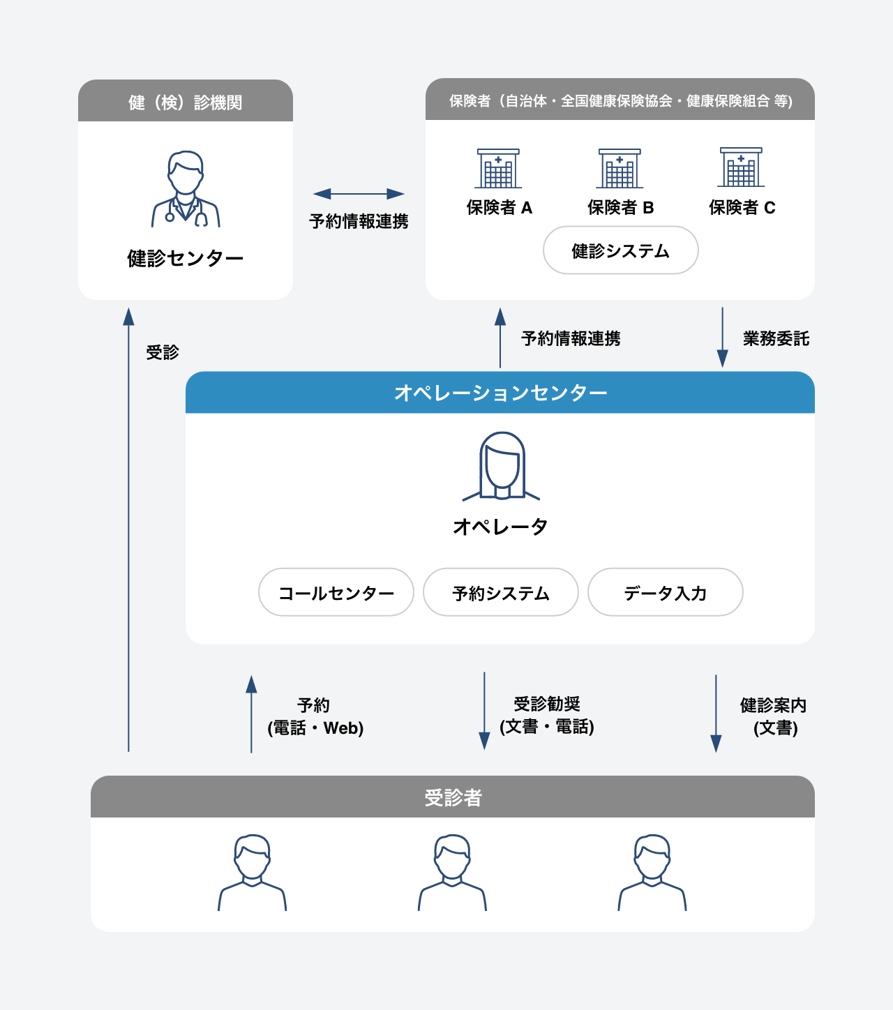 サービス概要