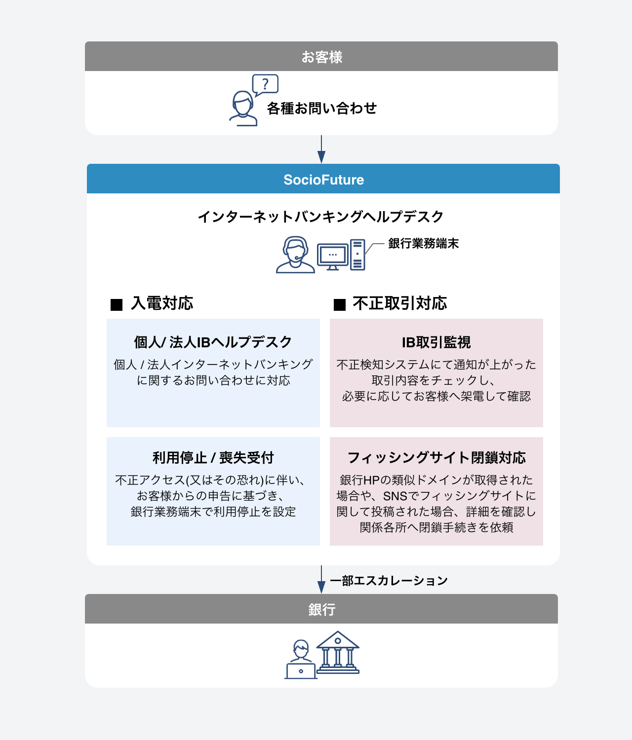 サービス概要