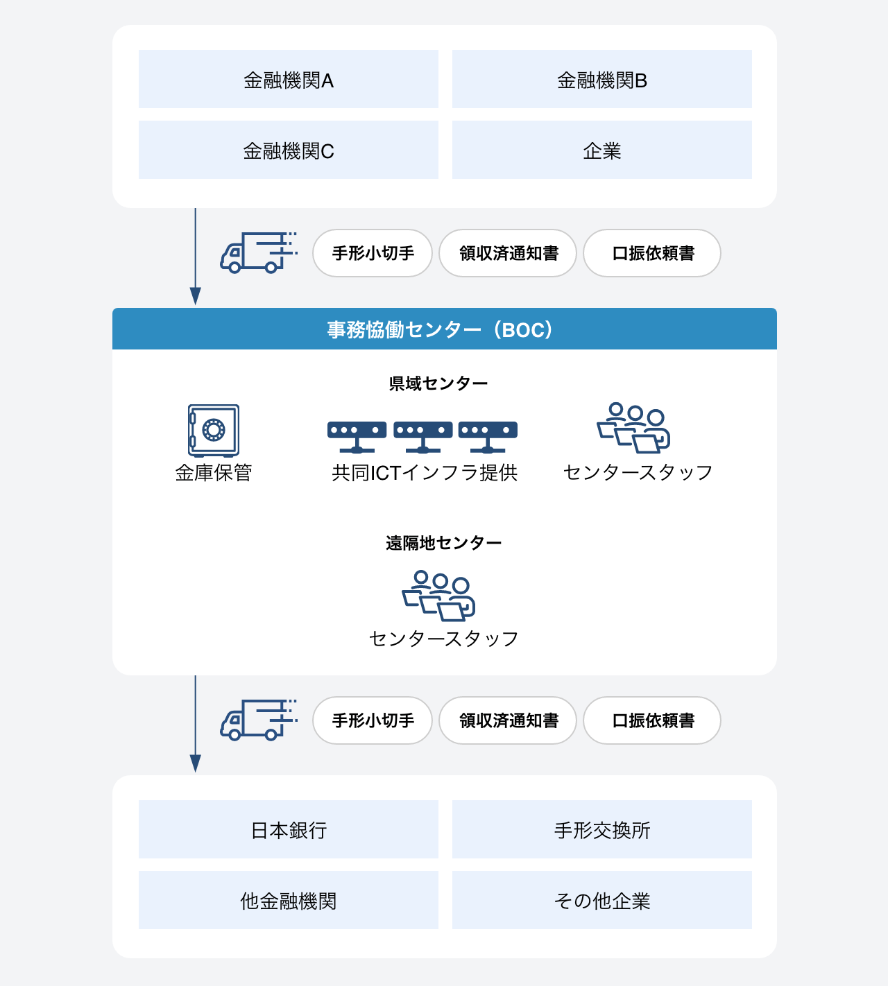 サービス概要
