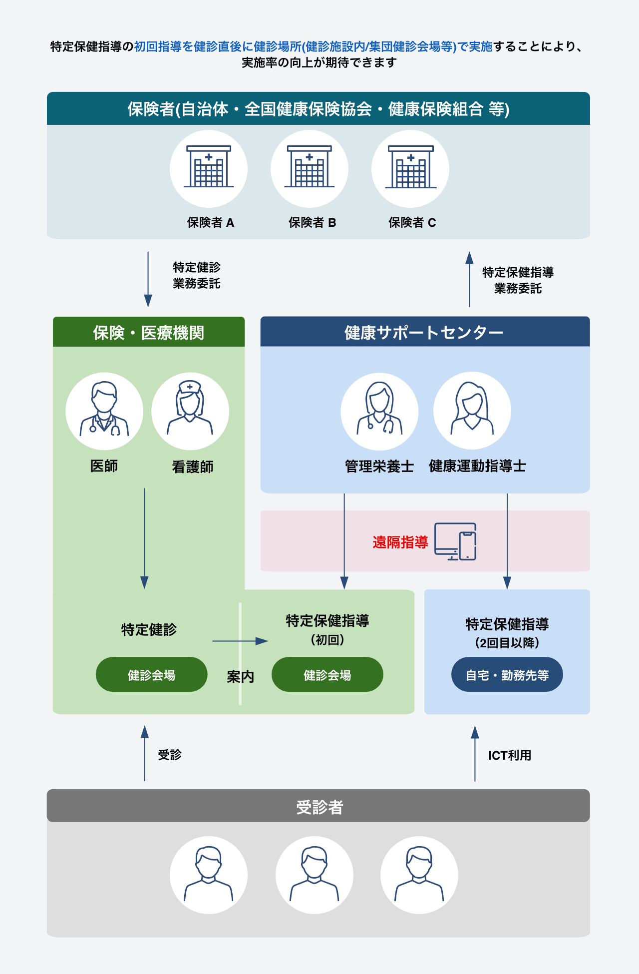 サービス概要