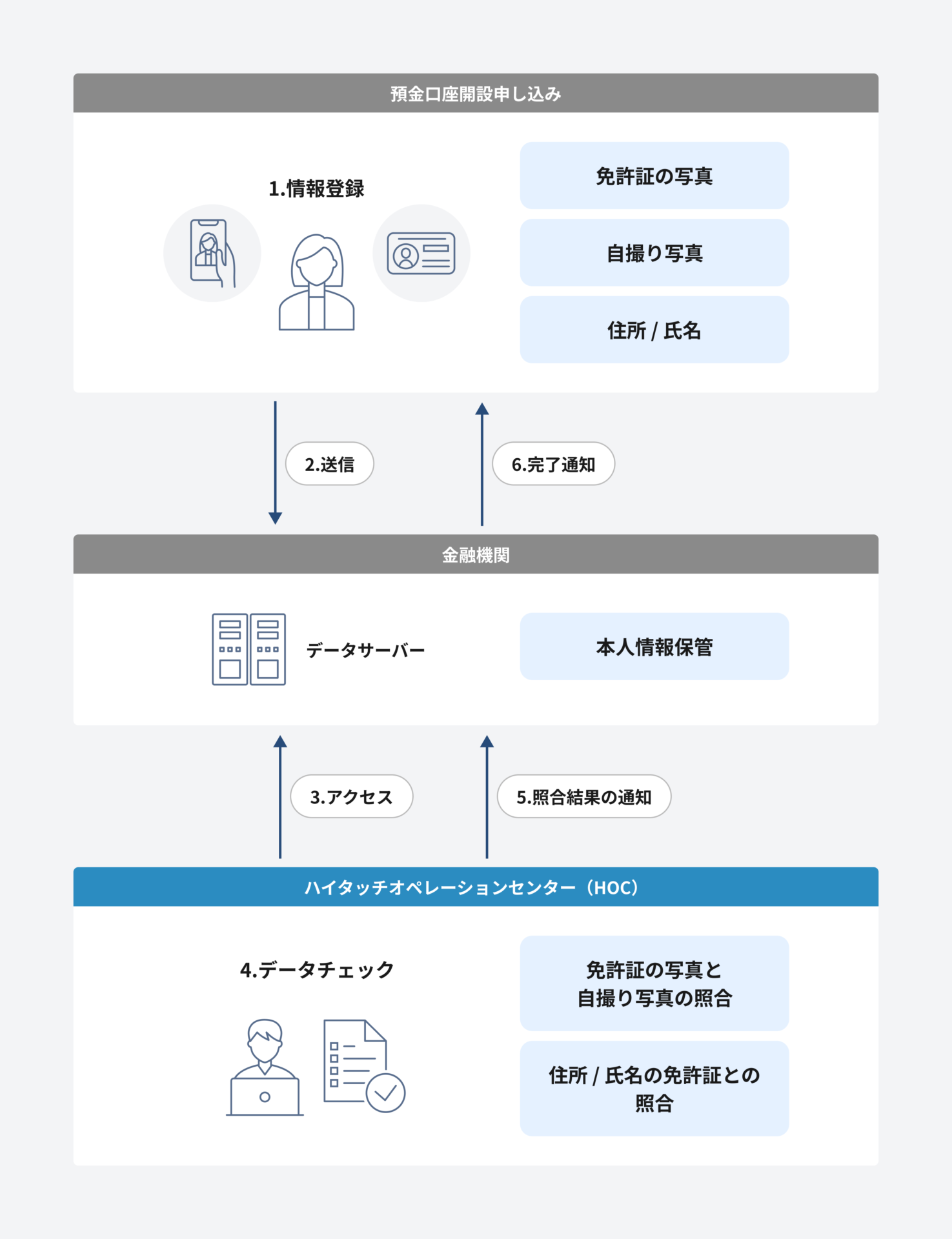 みんなの銀行様 | SocioFuture株式会社（ソシオフューチャー）